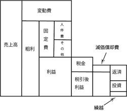 お金の流れ編 株式会社サンブレスコンサルティング